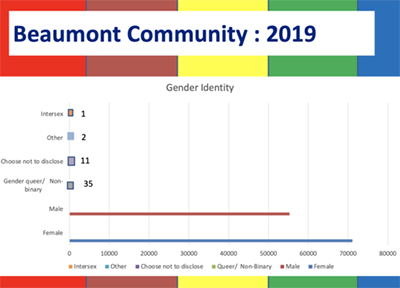 Gender 2019